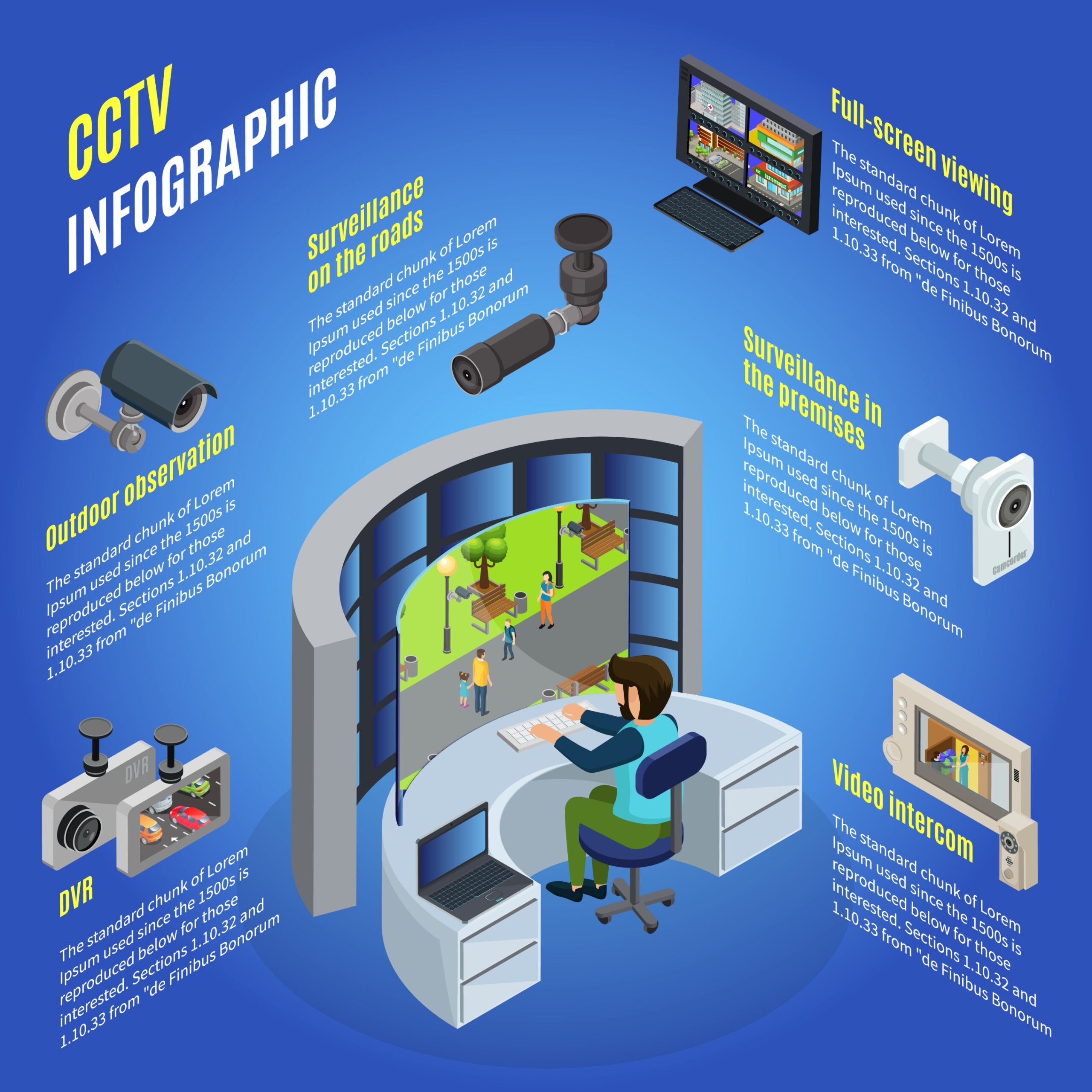 Different types of AI security cameras and CCTV cameras